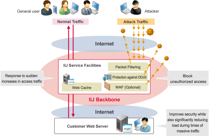 Anime New Network: Facts, Site Blocking and Overview