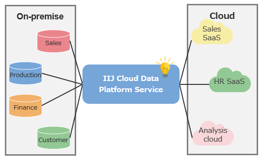 Image of data integration using this service