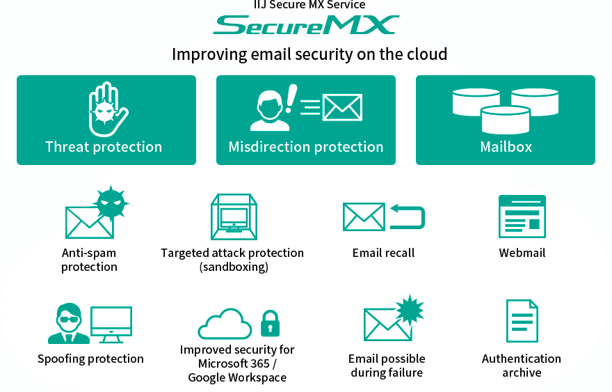 Setup is easy! IIJ Secure MX Service can be configured to match subscriber needs and systems.