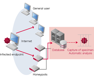 MITF（Malware Investigation Task Force）