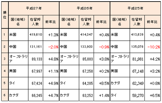 新連載 今知っておきたいタイ最新事情 全6回 中進国となったタイ 16年度のタイの経済動向 Global Reach