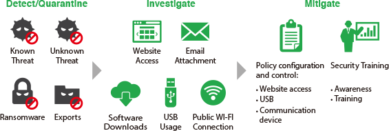 Lanscope Cat On Gio Iij Global Solutions Singapore