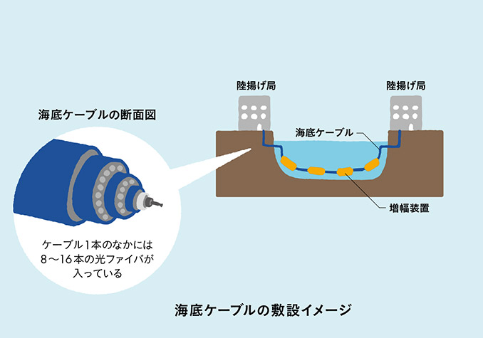 インターネットはどのように世界とつながっているのか 広報誌 Iij News インターネットイニシアティブ Iij