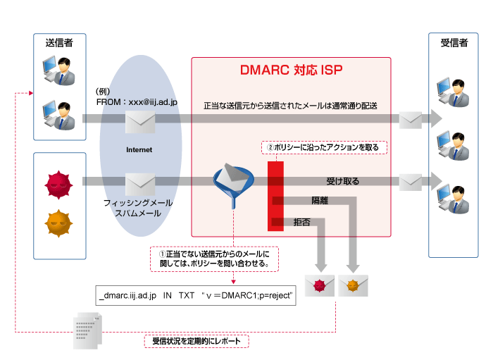 概念図