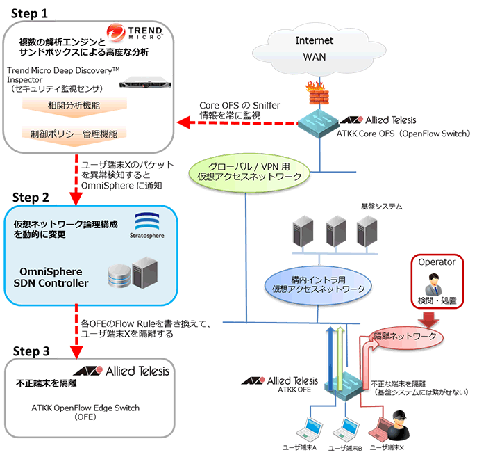 Secure Enterprise SDN イメージ図
