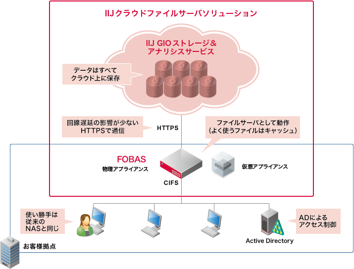 提供イメージ図