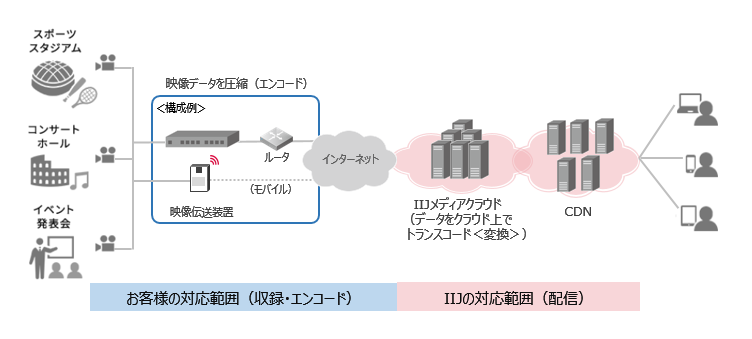 無償提供範囲や利用イメージ