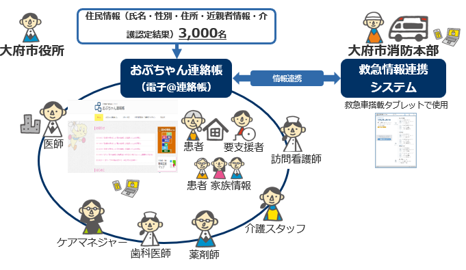 連携イメージ画像