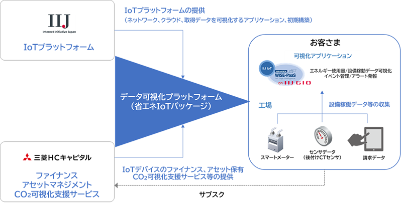 協業イメージ図