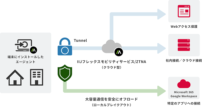 サービスイメージ