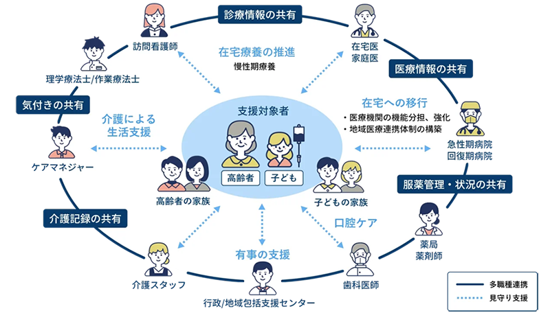 電子＠連絡帳サービス概要図