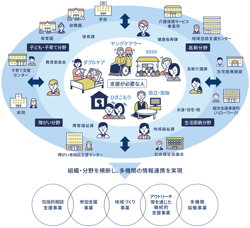 情報連携イメージ図