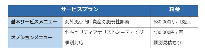サービス体系と提供料金（税抜き）