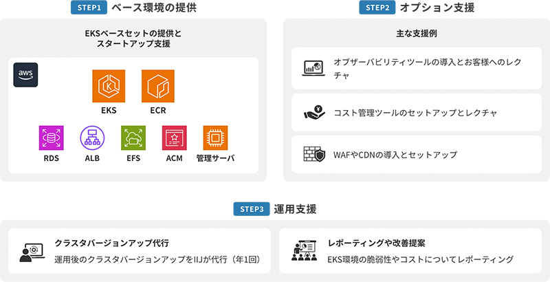 ソリューションイメージ