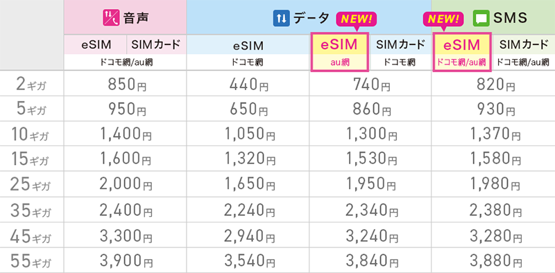 月額基本料金(税込)