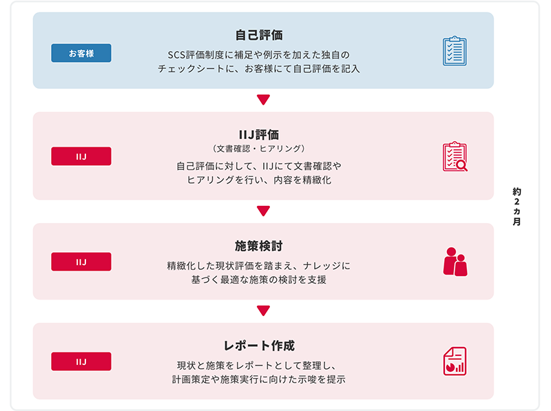 ソリューションイメージ