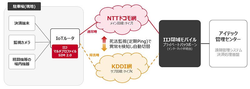 導入事例イメージ図