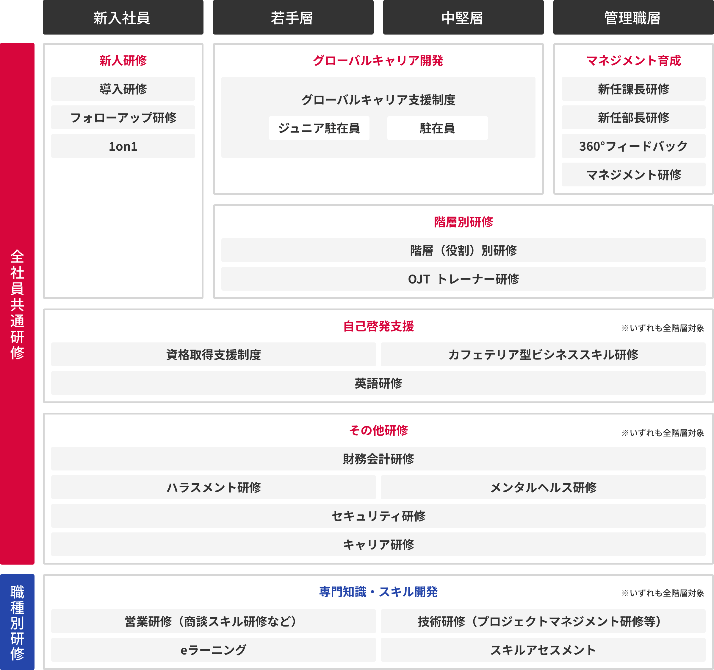 カリキュラム図版