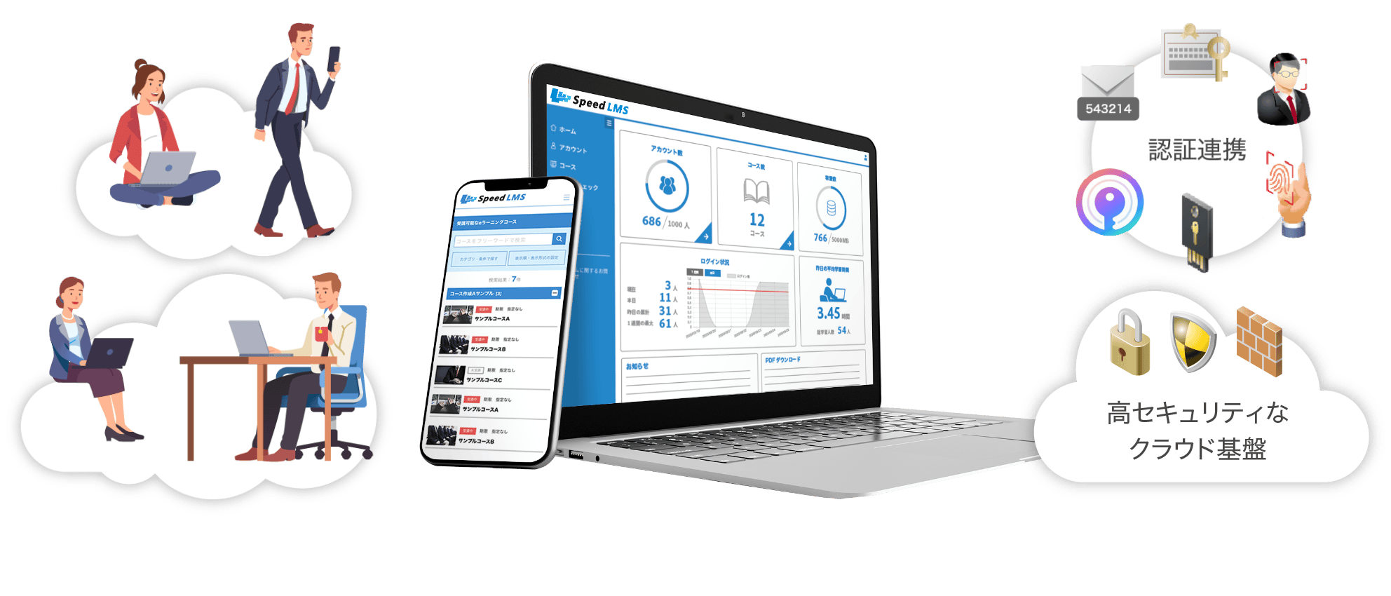 クラウド型のeラーニングシステムならセキュア&機能豊富な「Speed LMS」で決まり！