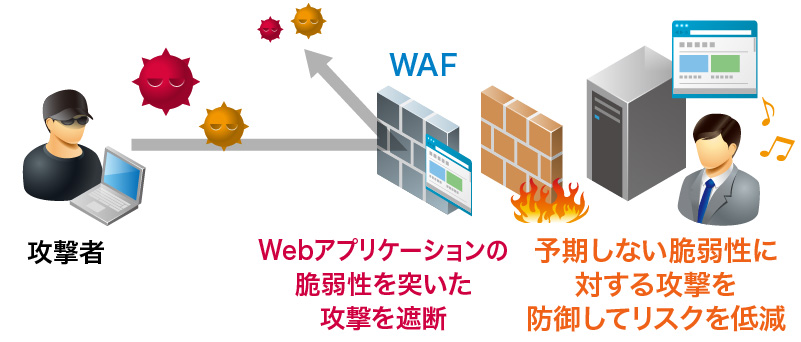 WAFオプションのイメージ図