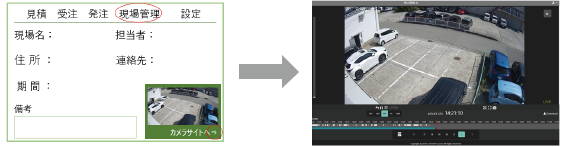 既存システムとの連携