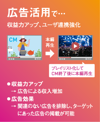 広告活用。収益力アップ、ユーザ連携強化
