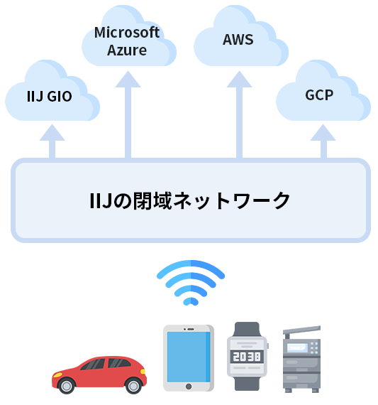 IIJの閉域ネットワーク
