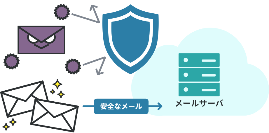 サービスの特長