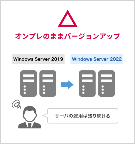 オンプレのままバージョンアップ