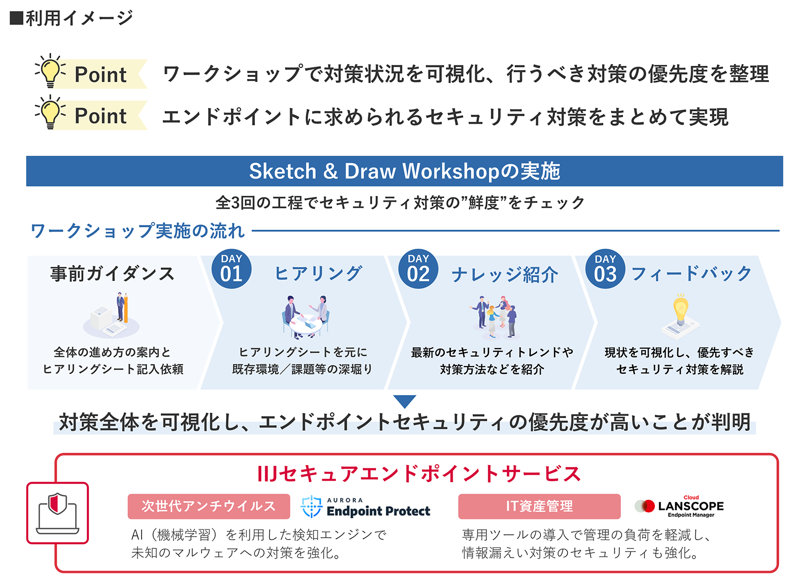 利用イメージ
