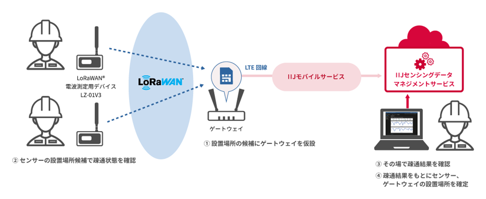 株式会社バディネット様へ導入したシステム概要図