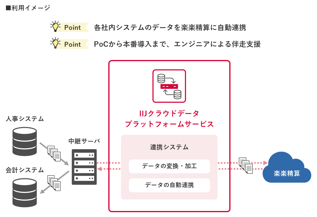 中央日本土地建物株式会社様へ導入したシステム概要図