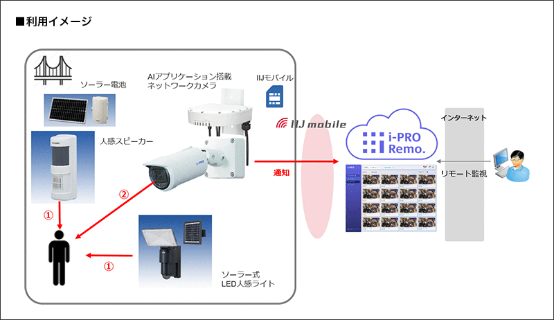 全体構成イメージ