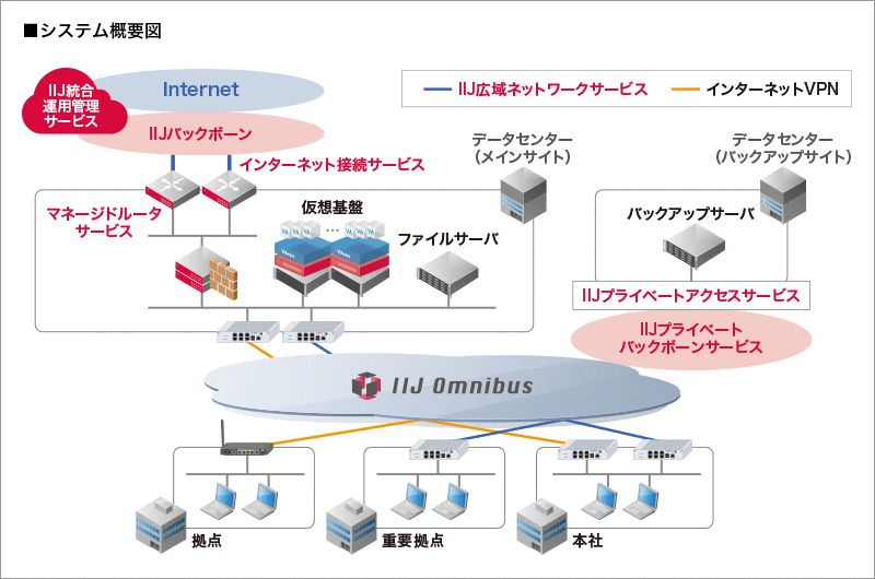株式会社大興様へ導入したサービス提供イメージ