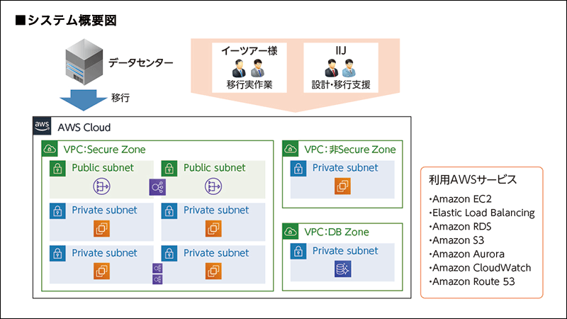 ジョルダン株式会社様へ導入したシステム概要図
