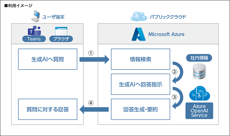 利用イメージ