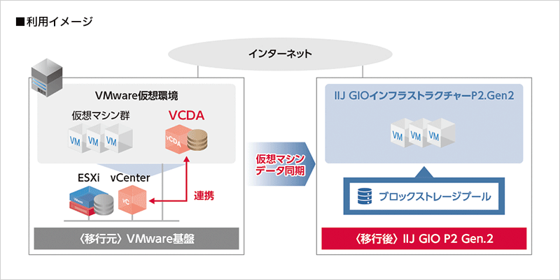 グロースエクスパートナーズ株式会社様へ導入したシステム概要図