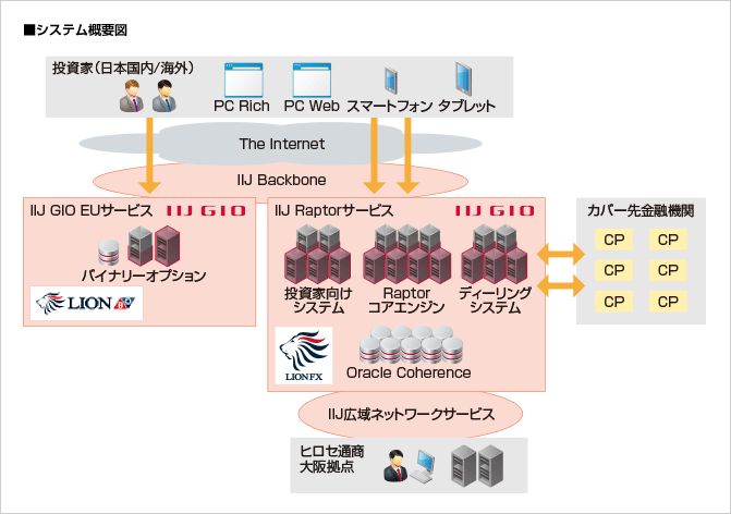 ヒロセ通商株式会社様へ導入したシステム概要図