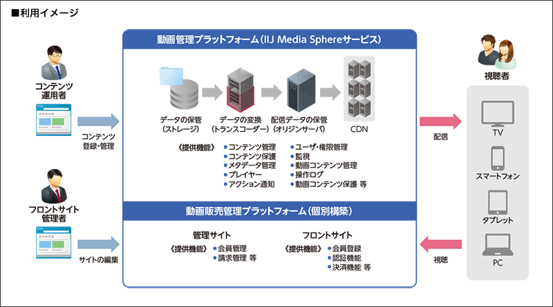利用イメージ図