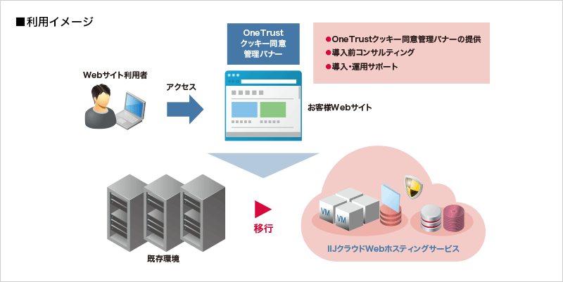 日本エヌ・ユー・エス株式会社様へ導入したシステム概要図