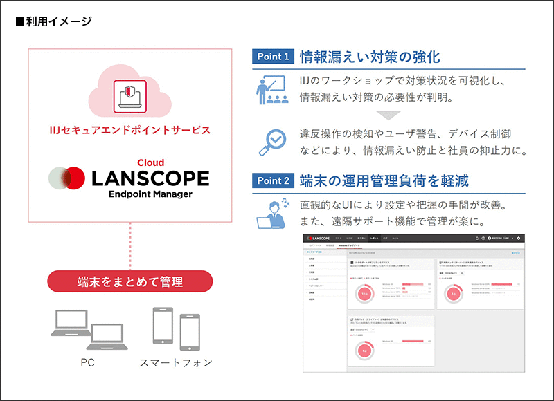 恒栄電設株式会社様へ導入したシステム概要図
