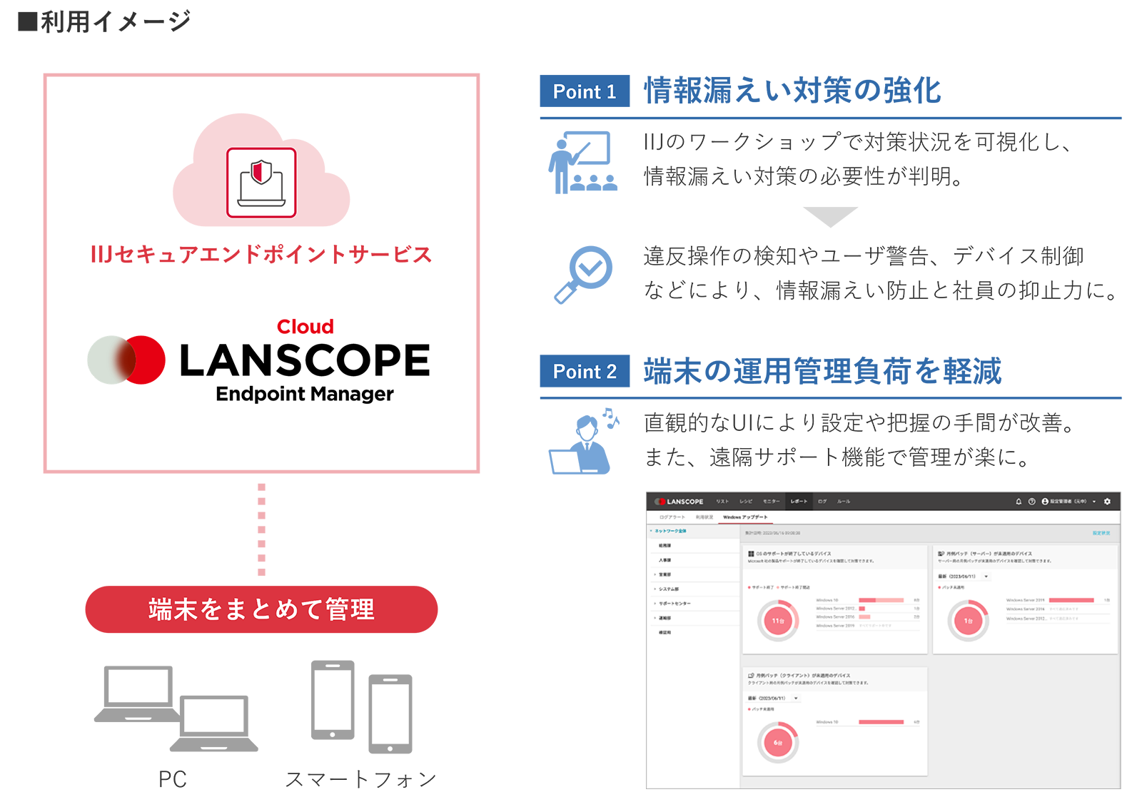 恒栄電設株式会社様へ導入したシステム概要図
