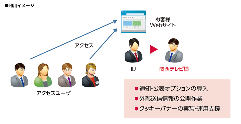 関西テレビ放送株式会社様へ導入したシステム概要図