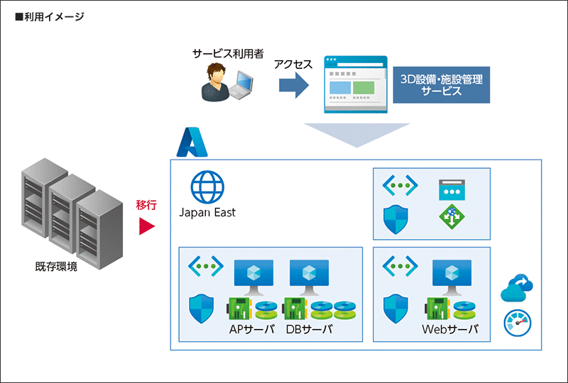 クモノスコーポレーション株式会社様へ導入したシステム概要図