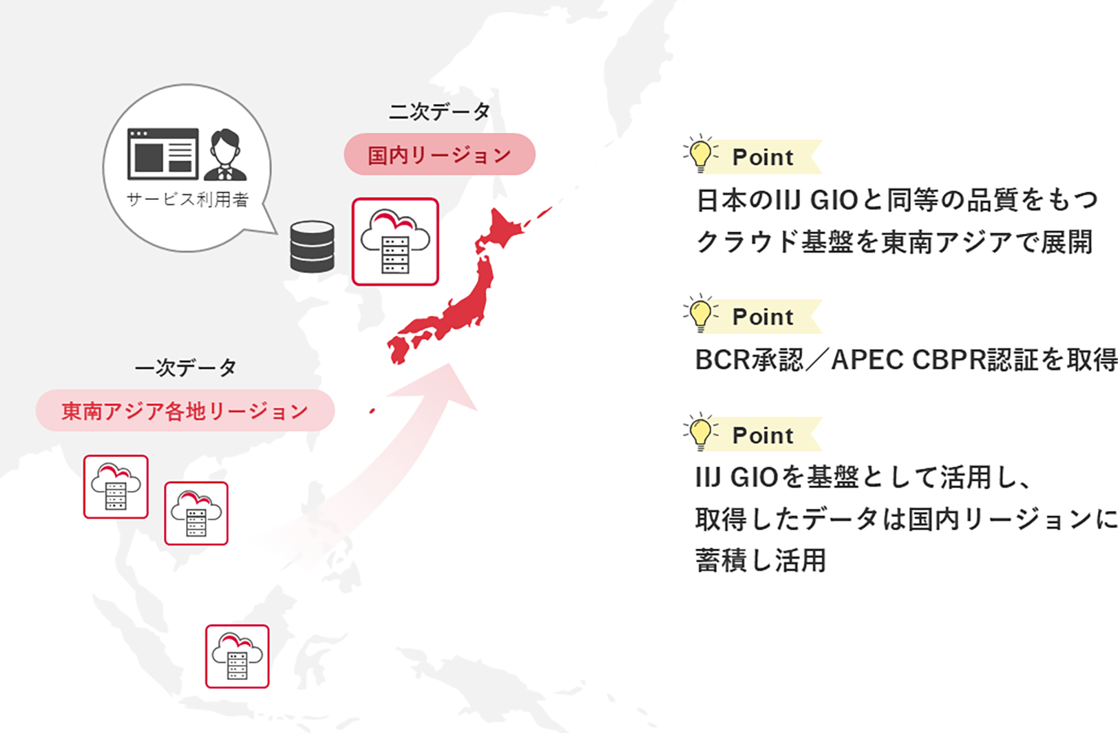 株式会社村田製作所様へ導入したシステム概要図