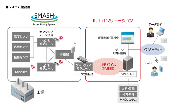 日本精機株式会社様へ導入したシステム概要図