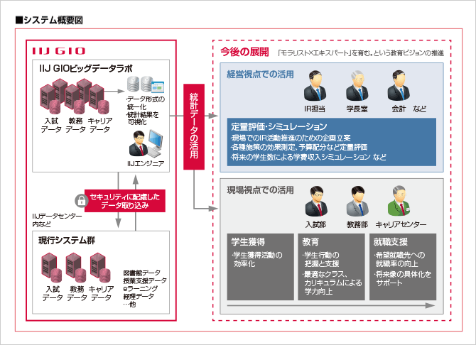 立正大学様へ導入したシステム概要図