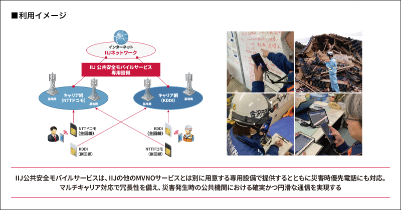 総務省様の利用イメージ