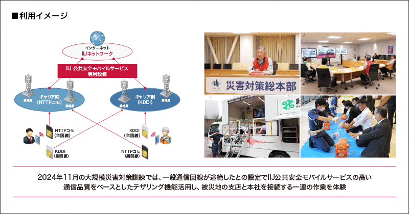 大成建設株式会社様の利用イメージ
