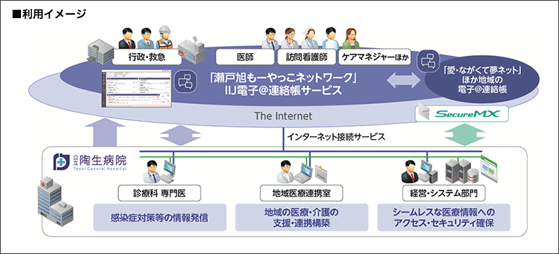 利用イメージ